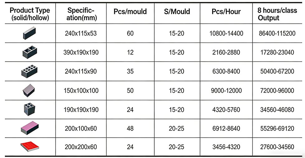 Hollow Block Brick Making Machine
